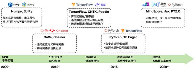 2023年深度学习框架挑选指南，小白也能变大神！