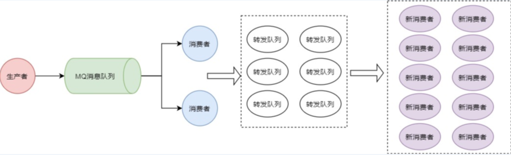 常用消息队列框架与技术选型