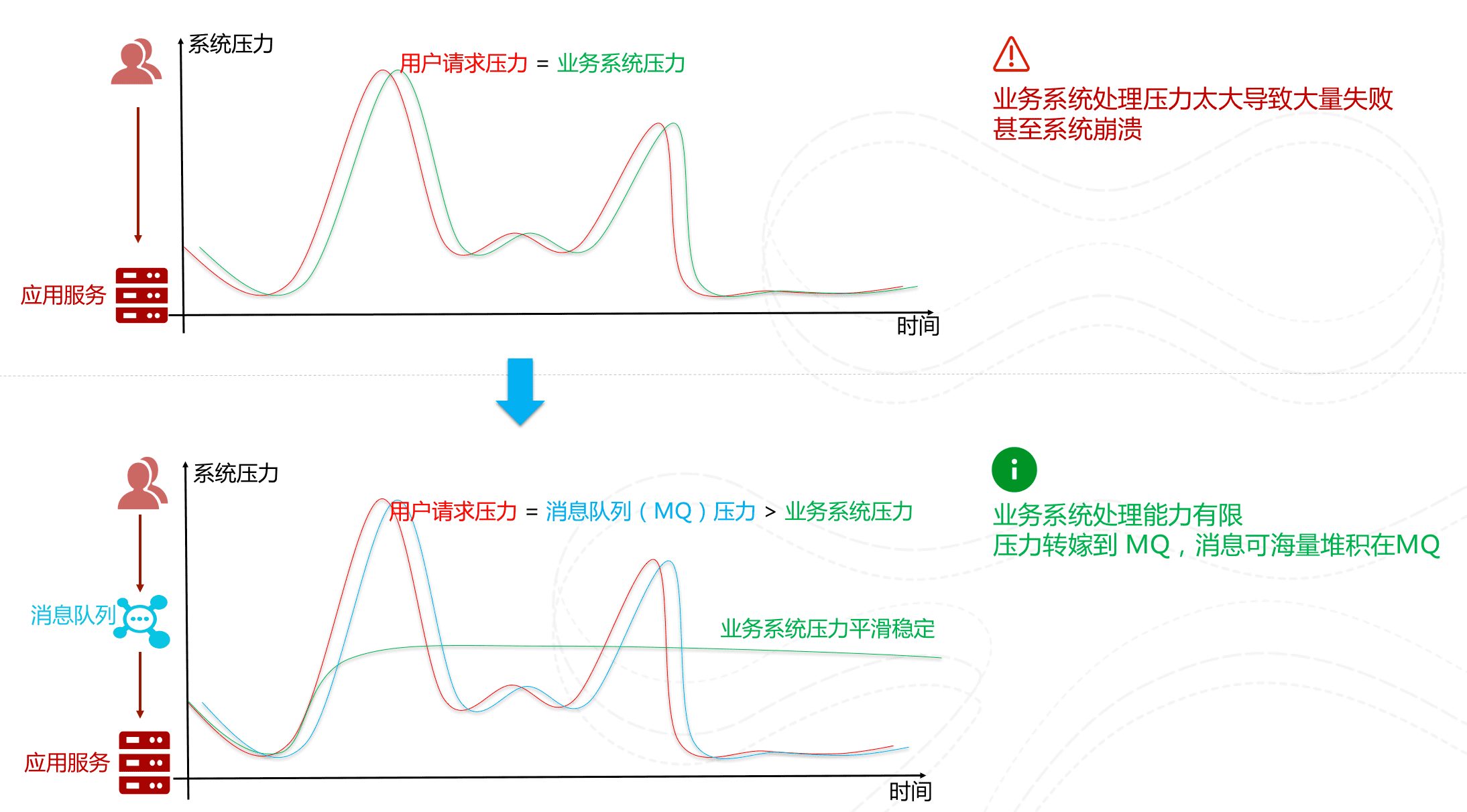 常用消息队列框架与技术选型