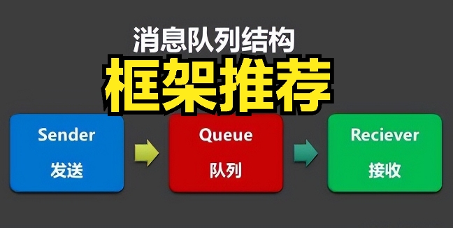 热门的消息队列框架比较、使用方法、优缺点，提供示例代码