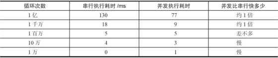 看完后，你再也不用怕面试问并发编程啦