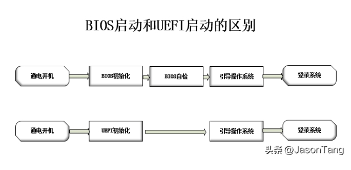 Linux系统开机启动过程详解